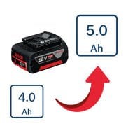 Bosch GBA 18V 4-5 Ah Akü Fiyat Farkı